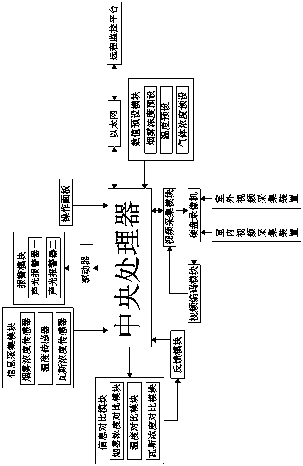 Neighbourhood security protection monitoring system