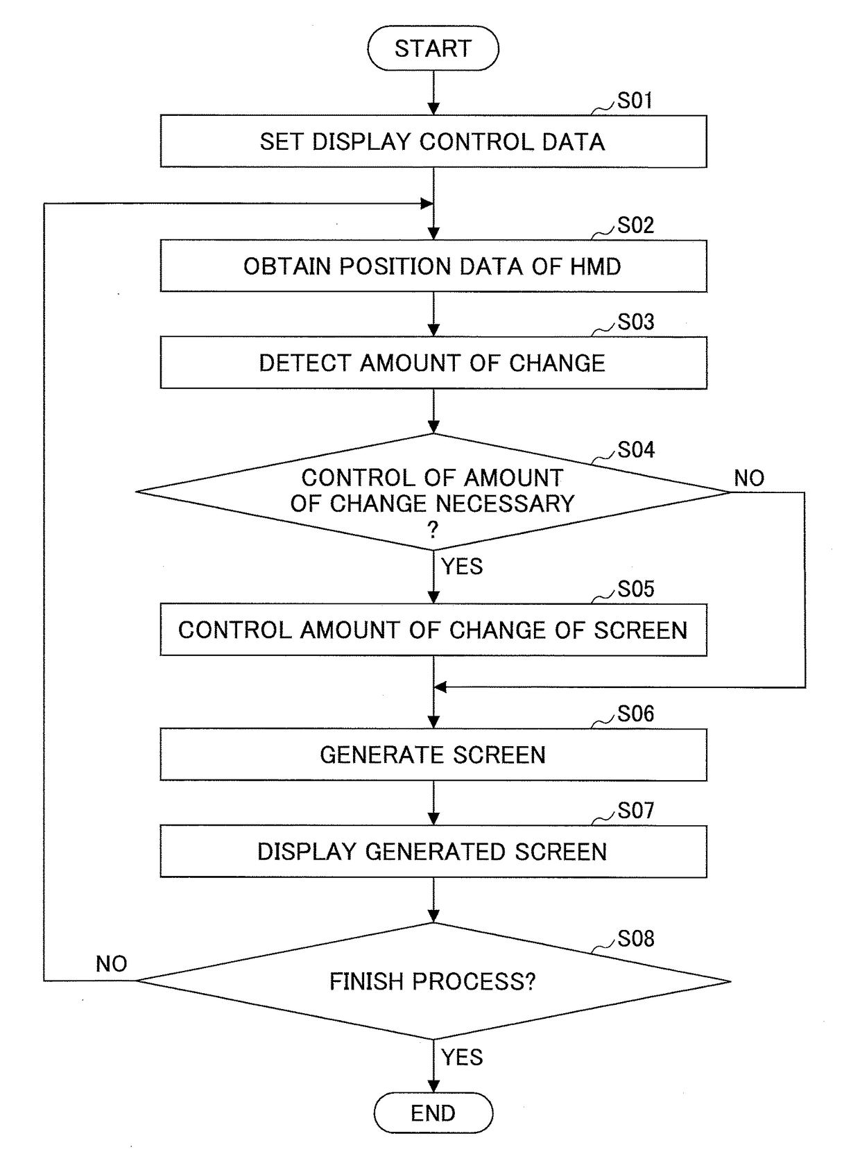 Data processing apparatus and method of controlling display