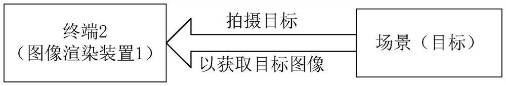 Image rendering method, device, electronic device and storage medium