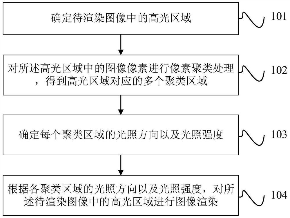 Image rendering method, device, electronic device and storage medium