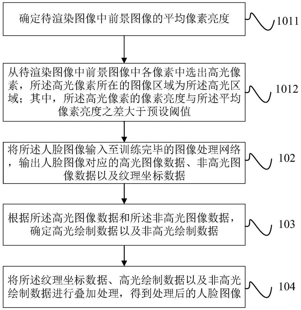 Image rendering method, device, electronic device and storage medium