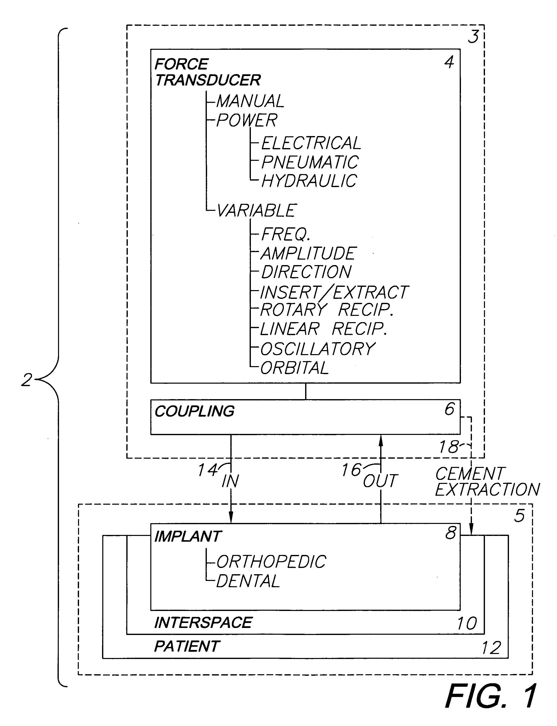 Orthopedic and dental implant system and method