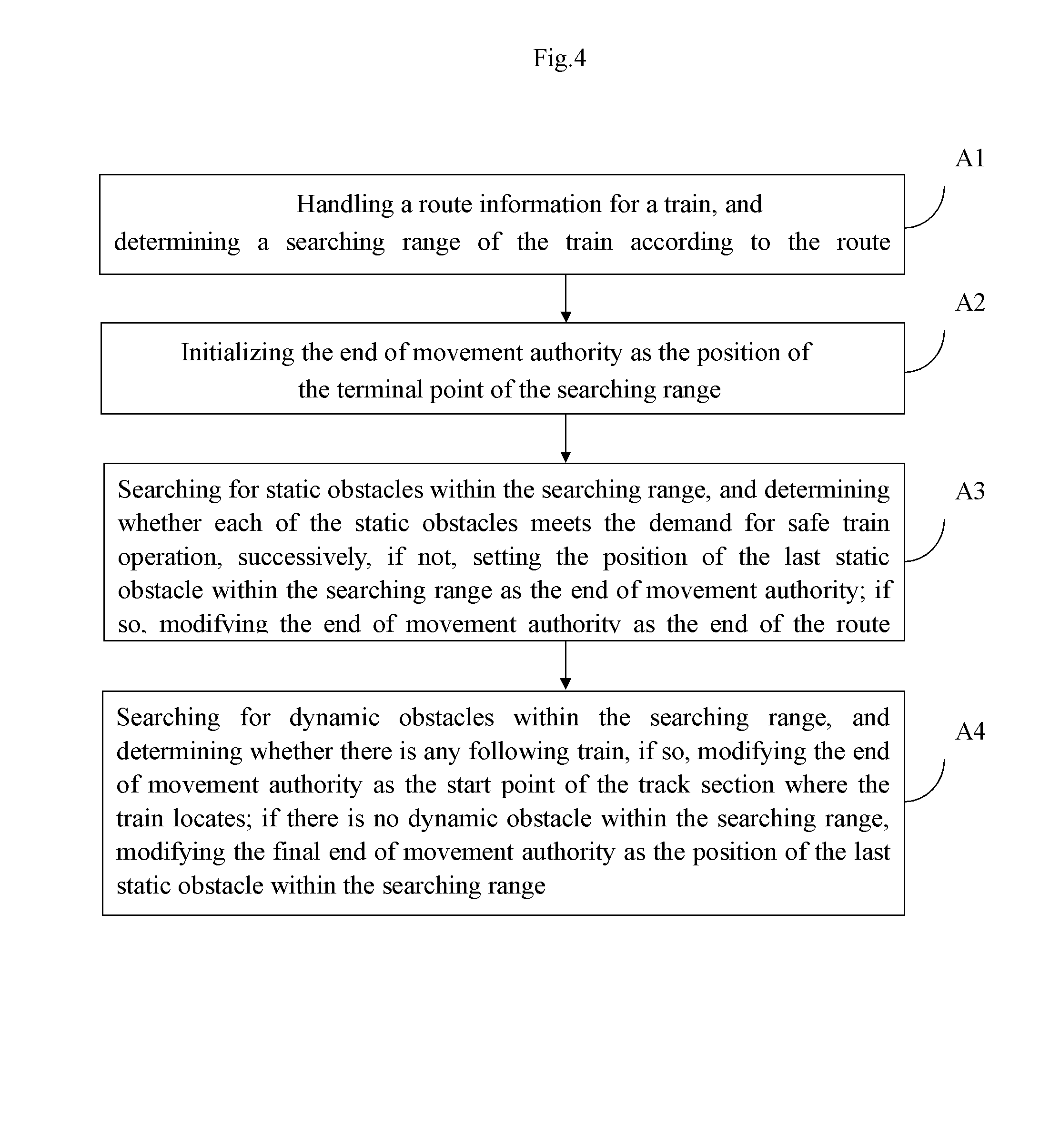 Method of movement authority calculation for communications-based train control system