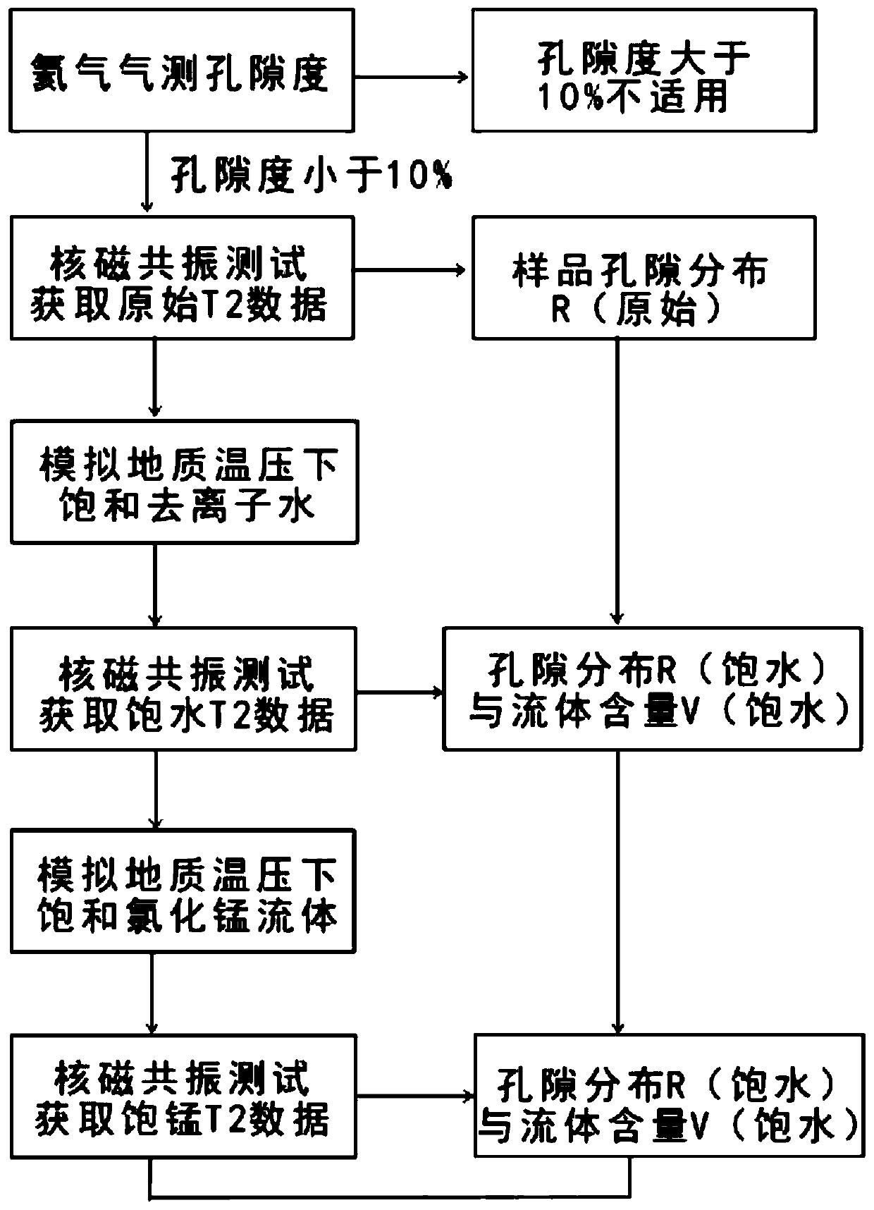 Method for quantitatively evaluating oil content of continental lake basin low-porosity tight oil reservoir