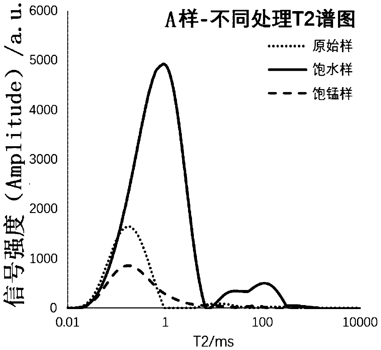 Method for quantitatively evaluating oil content of continental lake basin low-porosity tight oil reservoir