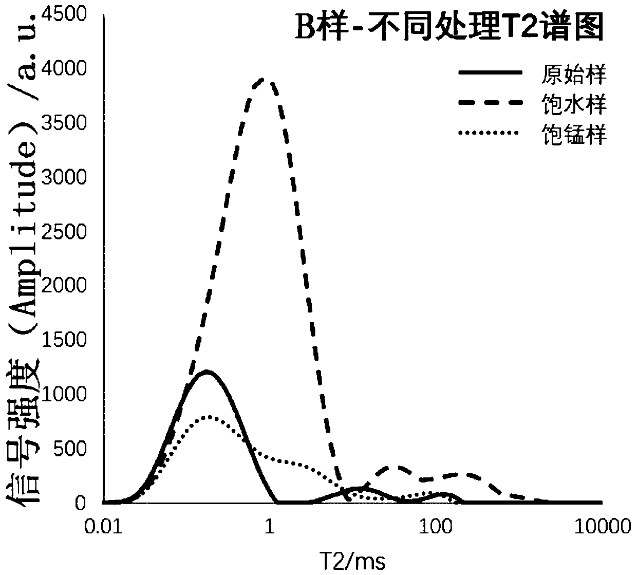 Method for quantitatively evaluating oil content of continental lake basin low-porosity tight oil reservoir