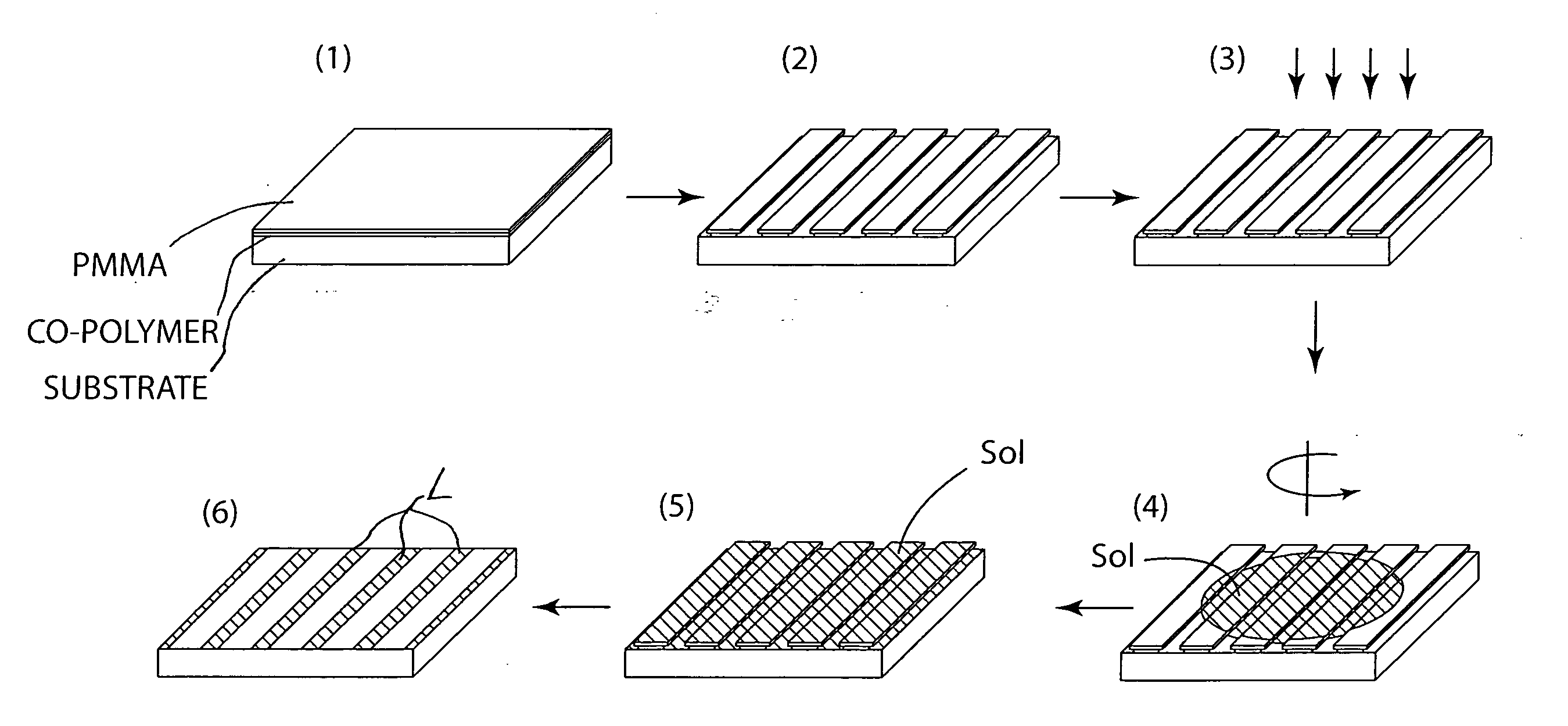 Method of making nanopatterns and nanostructures and nanopatterned functional oxide materials