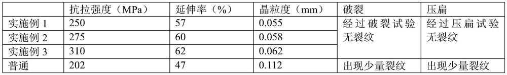 Copper product machining method