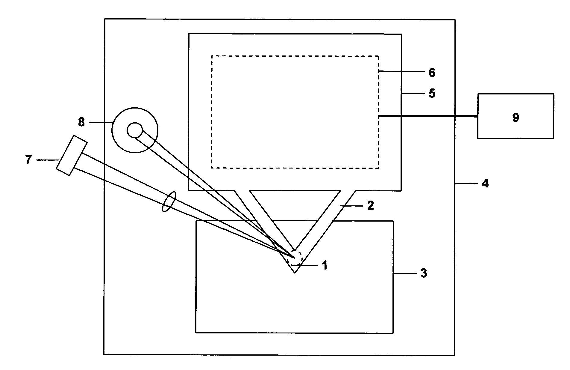 Nanoindentation surface analysis tool and method