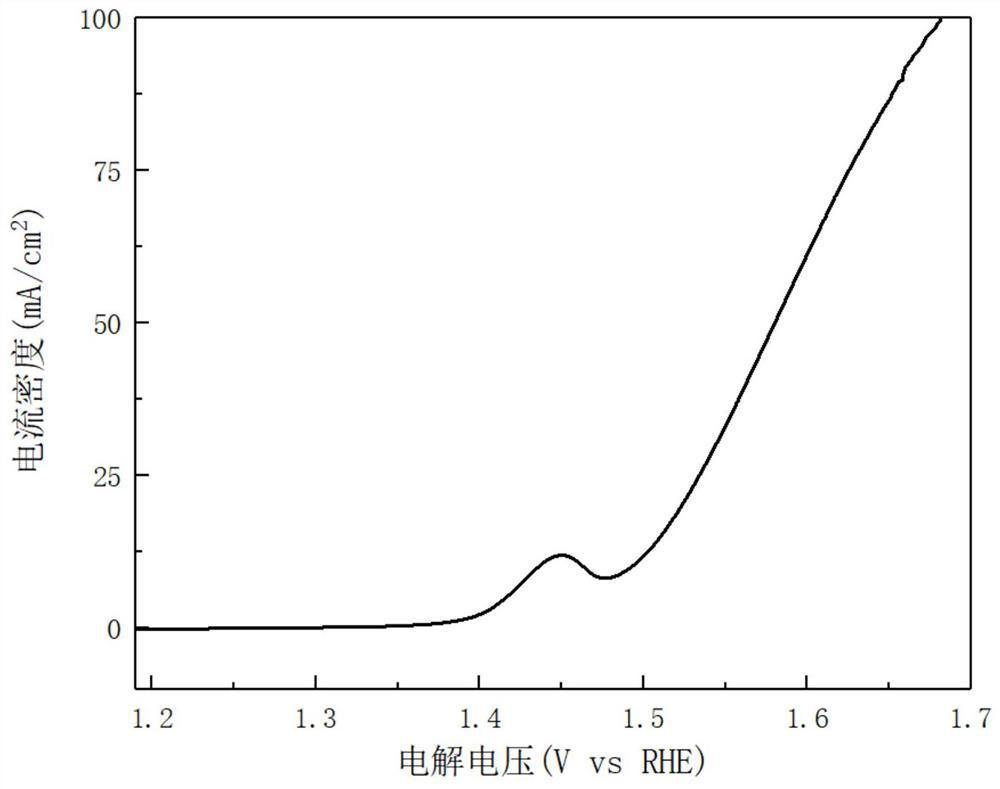 Preparation method and application of carbon-loaded NiO/NiFe2O4 spinel type solid solution electrolysis water oxygen evolution catalyst