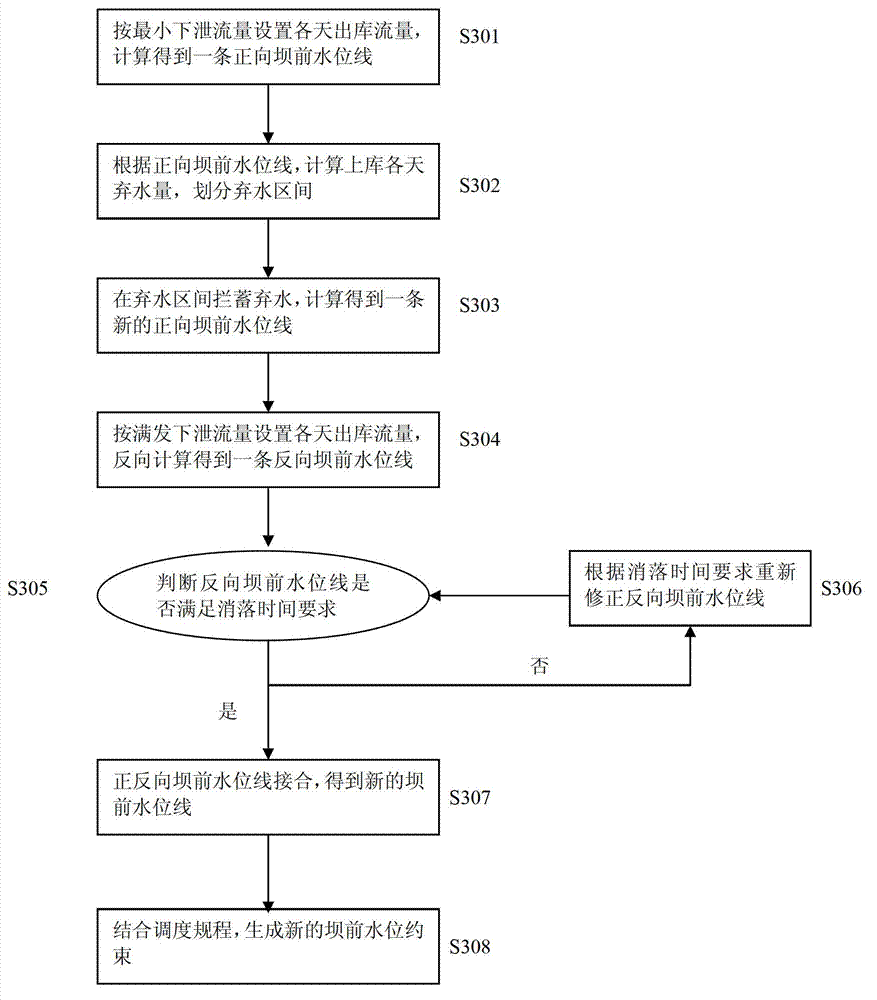 Power generation post-evaluation system and method for cascade power station