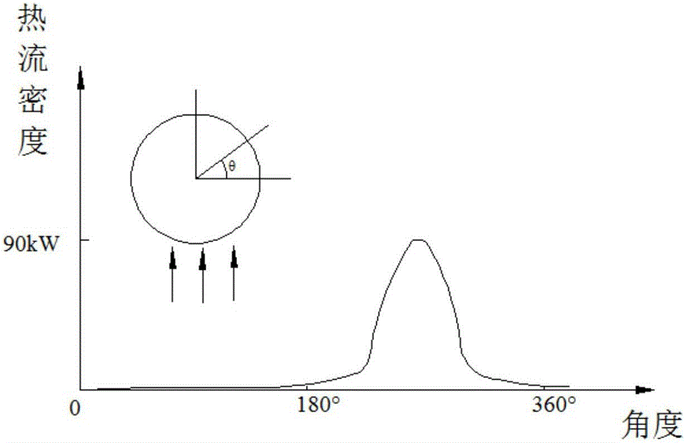 Tower type solar receiver with single-side longitudinal vortex optimized flow field