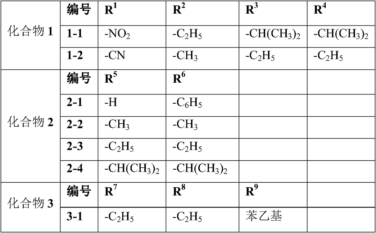 blue disperse dye composition