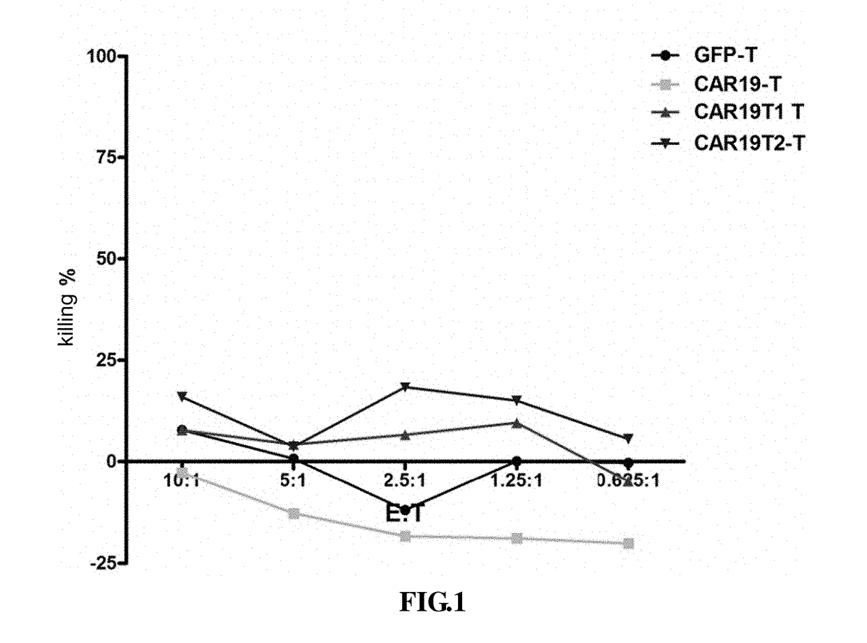 Chimeric antigen receptor containing a toll-like receptor intracellular domain