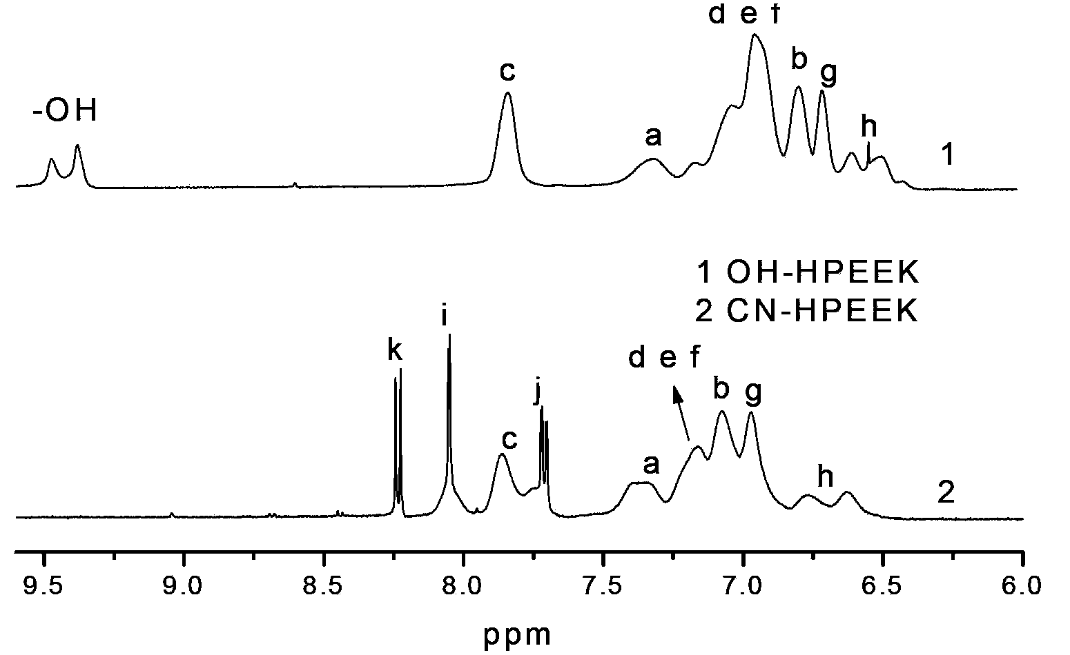 Hyperbranched polyaryletherketone, preparation method and application thereof