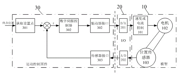 Permanent-magnet linear motor drive device and control method