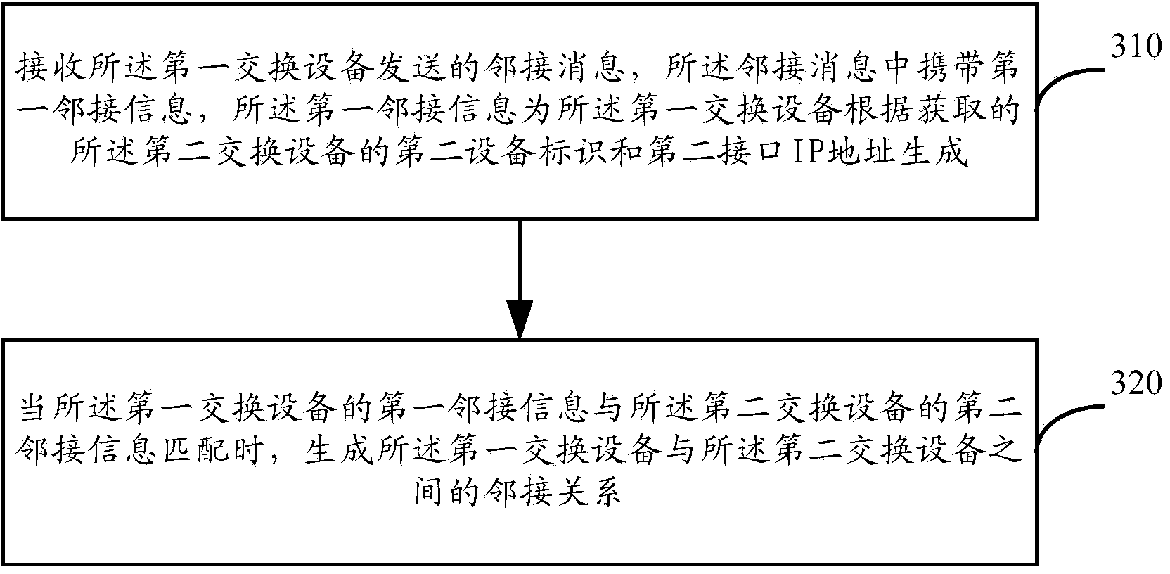 Method and device for collecting topological information in SDN network