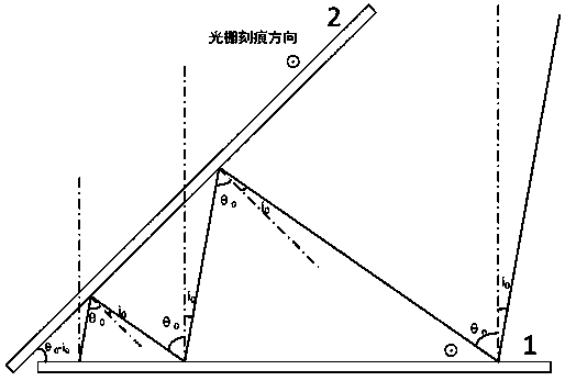 Blazed grating based beam deflection angle amplifying unit