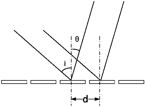 Blazed grating based beam deflection angle amplifying unit