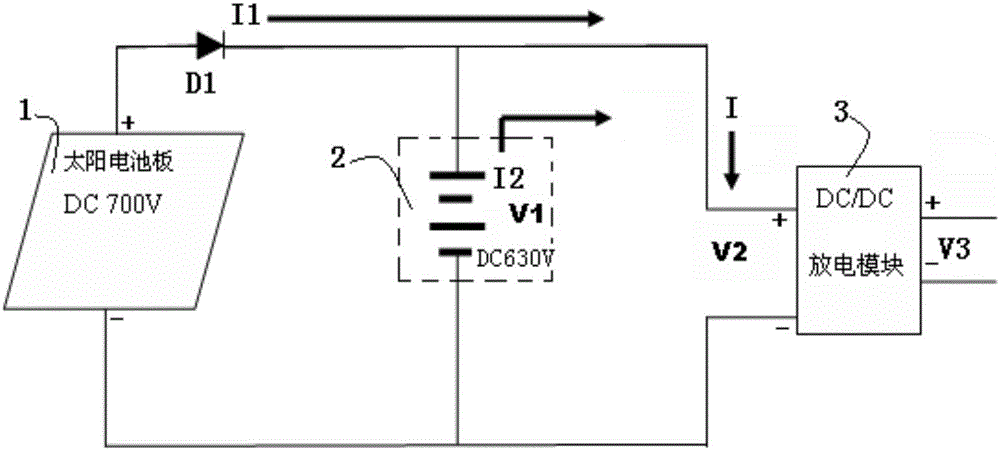 Photovoltaic energy storage full direct current electric vehicle charging station