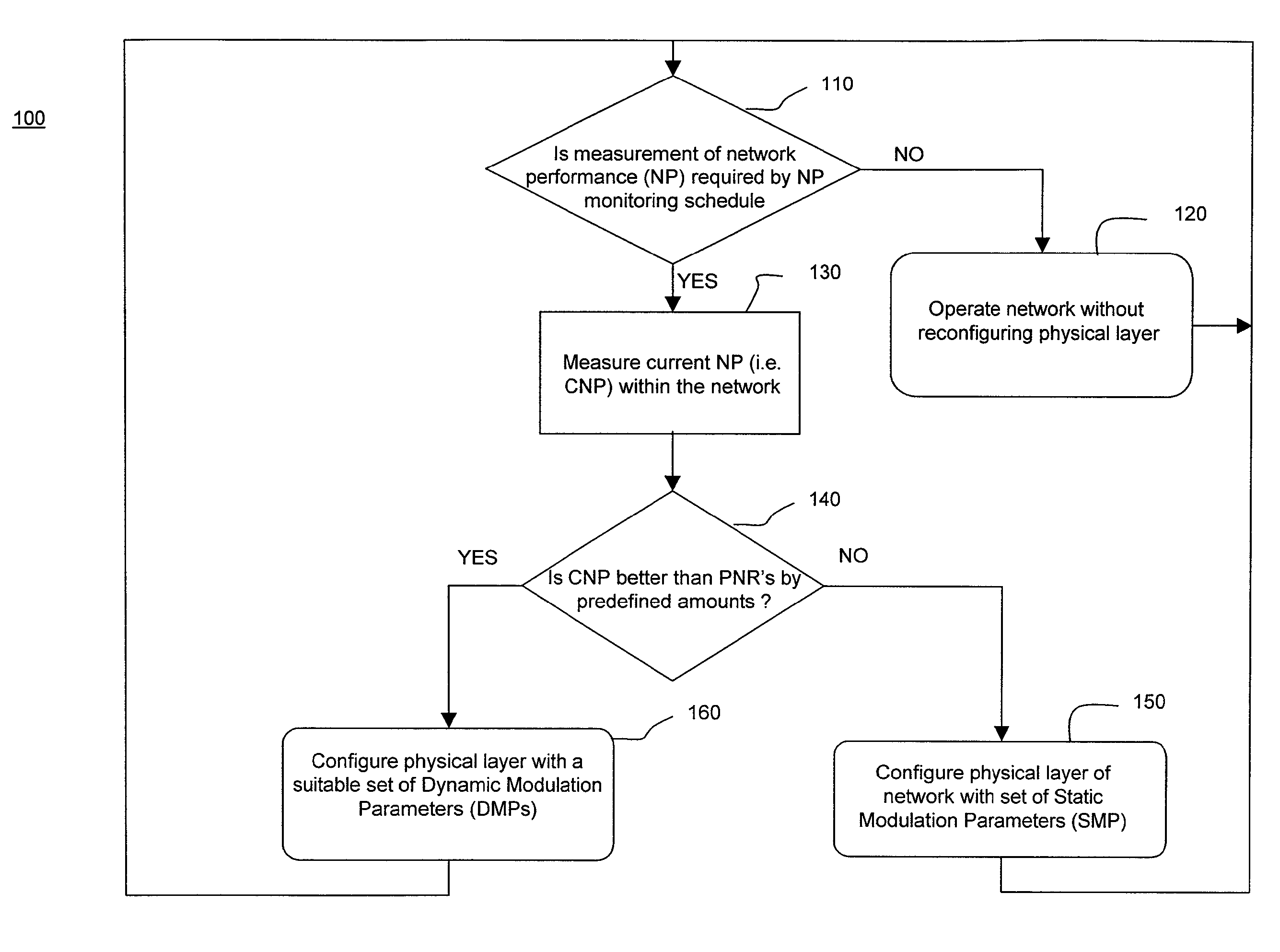 Data communication method for a set of hard-real time applications within a network