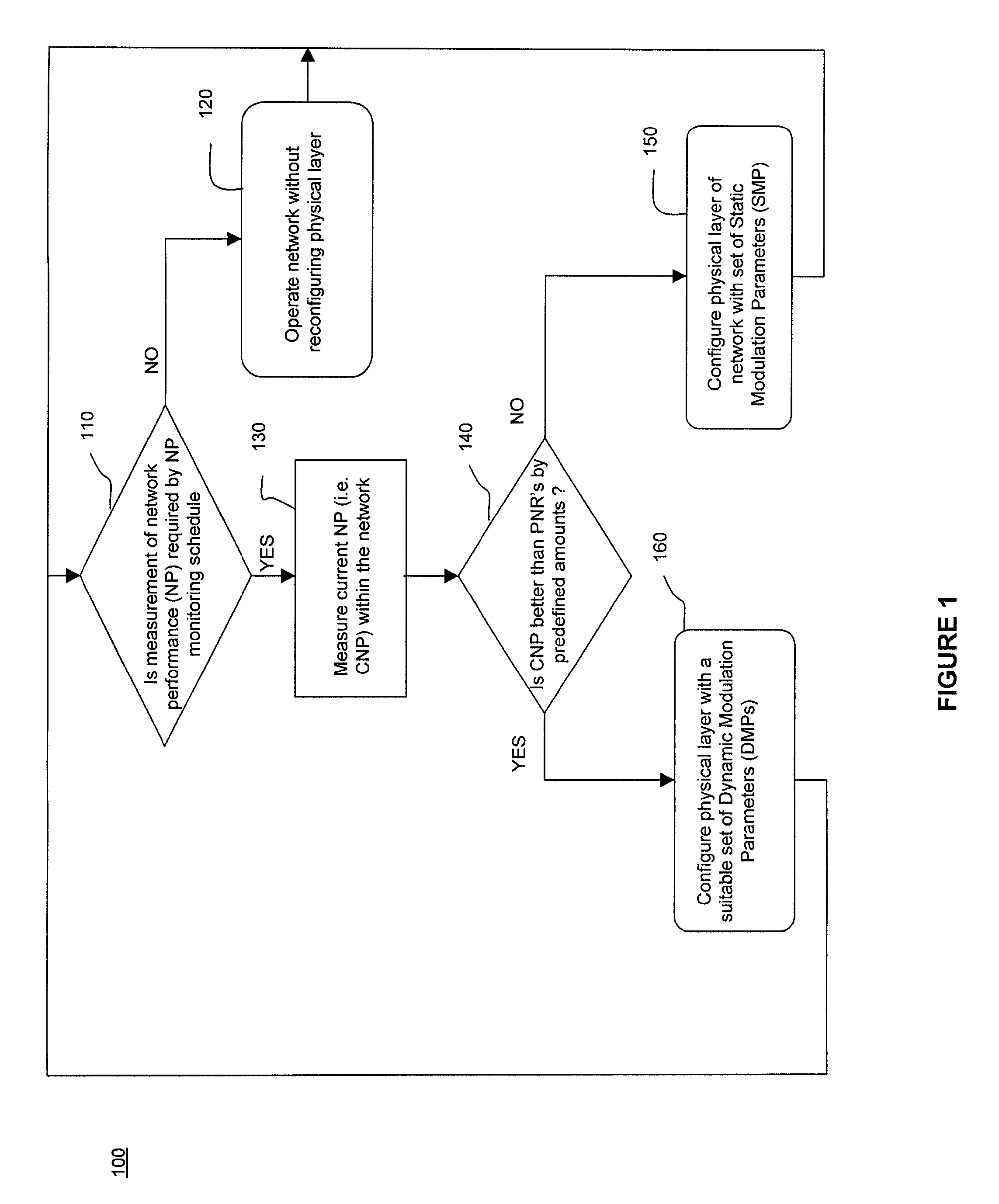 Data communication method for a set of hard-real time applications within a network