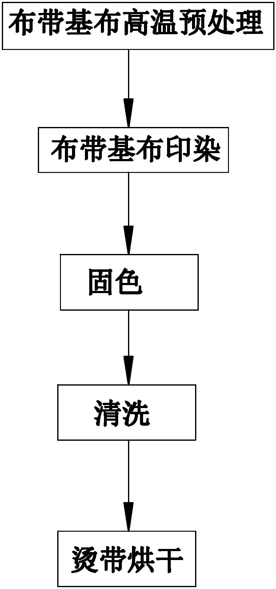 Manufacturing method of colorful zipper