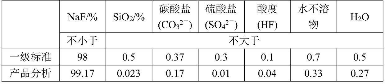 Method for preparing sodium fluoride and co-producing calcium ammonium nitrate fertilizer by using ammonium fluoride