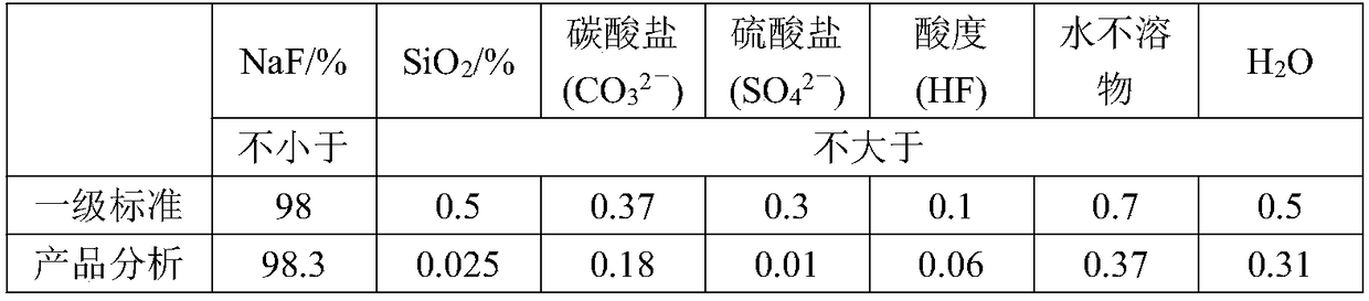 Method for preparing sodium fluoride and co-producing calcium ammonium nitrate fertilizer by using ammonium fluoride