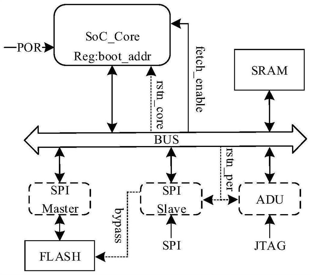 Debugging test-oriented operating system kernel guiding and loading hardware architecture and debugging test-oriented operating system kernel guiding and loading hardware method