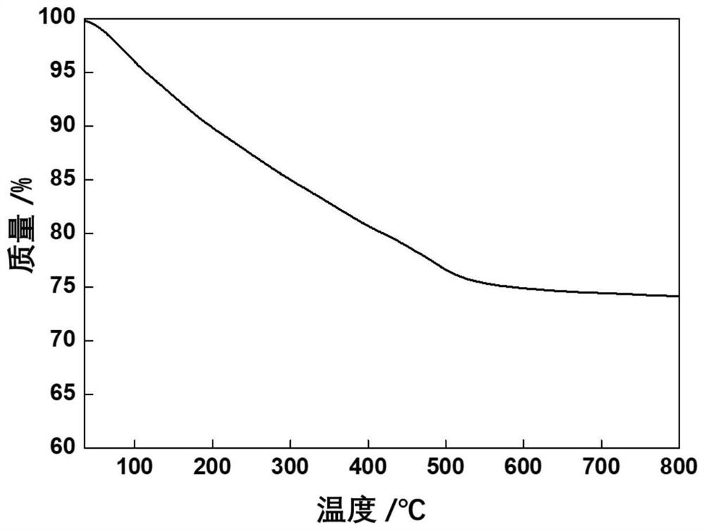 Method for preparing high-value spinel material by resourcefully treating electroplating sludge