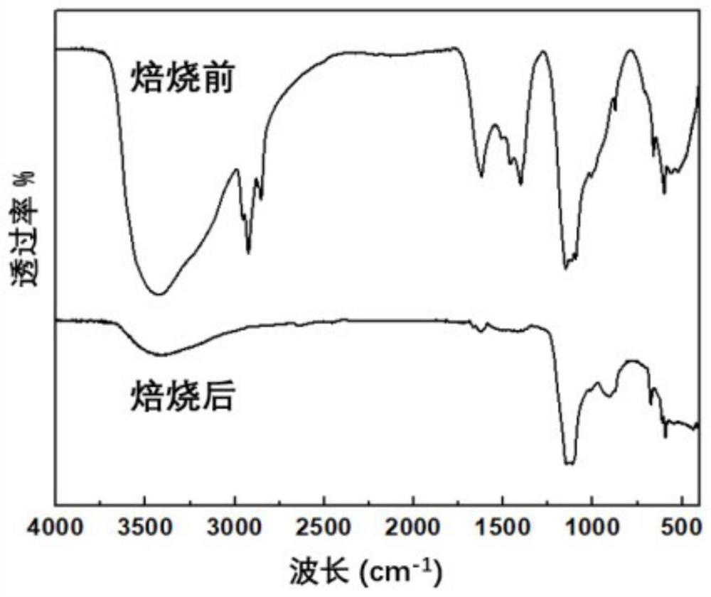 Method for preparing high-value spinel material by resourcefully treating electroplating sludge