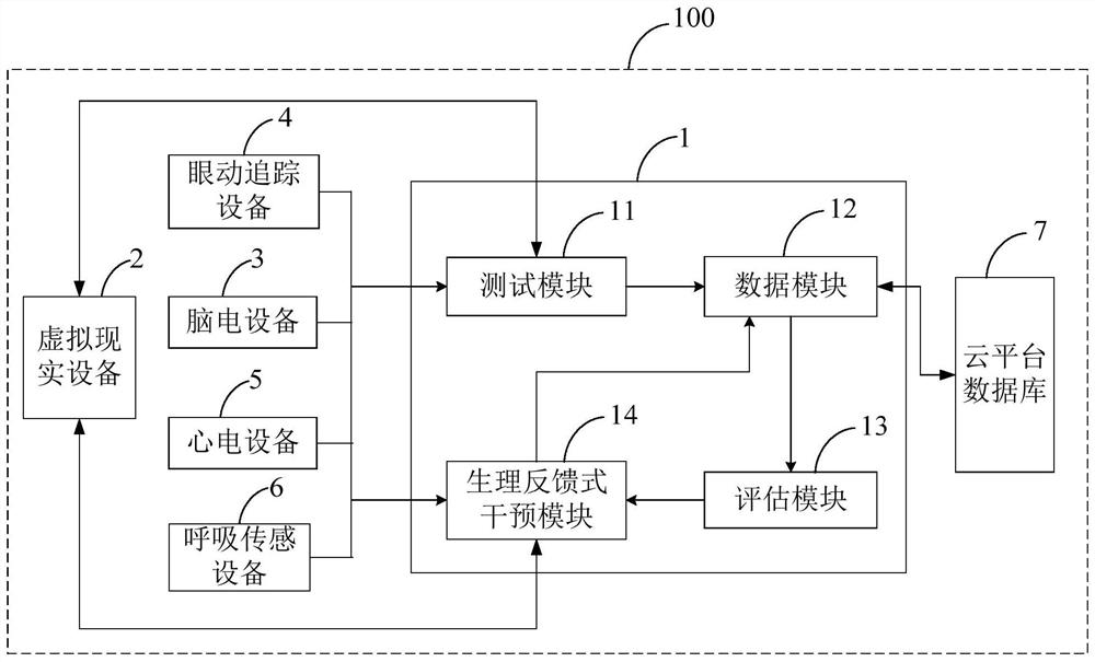 Attention assessment and training system and method based on virtual reality and storage medium