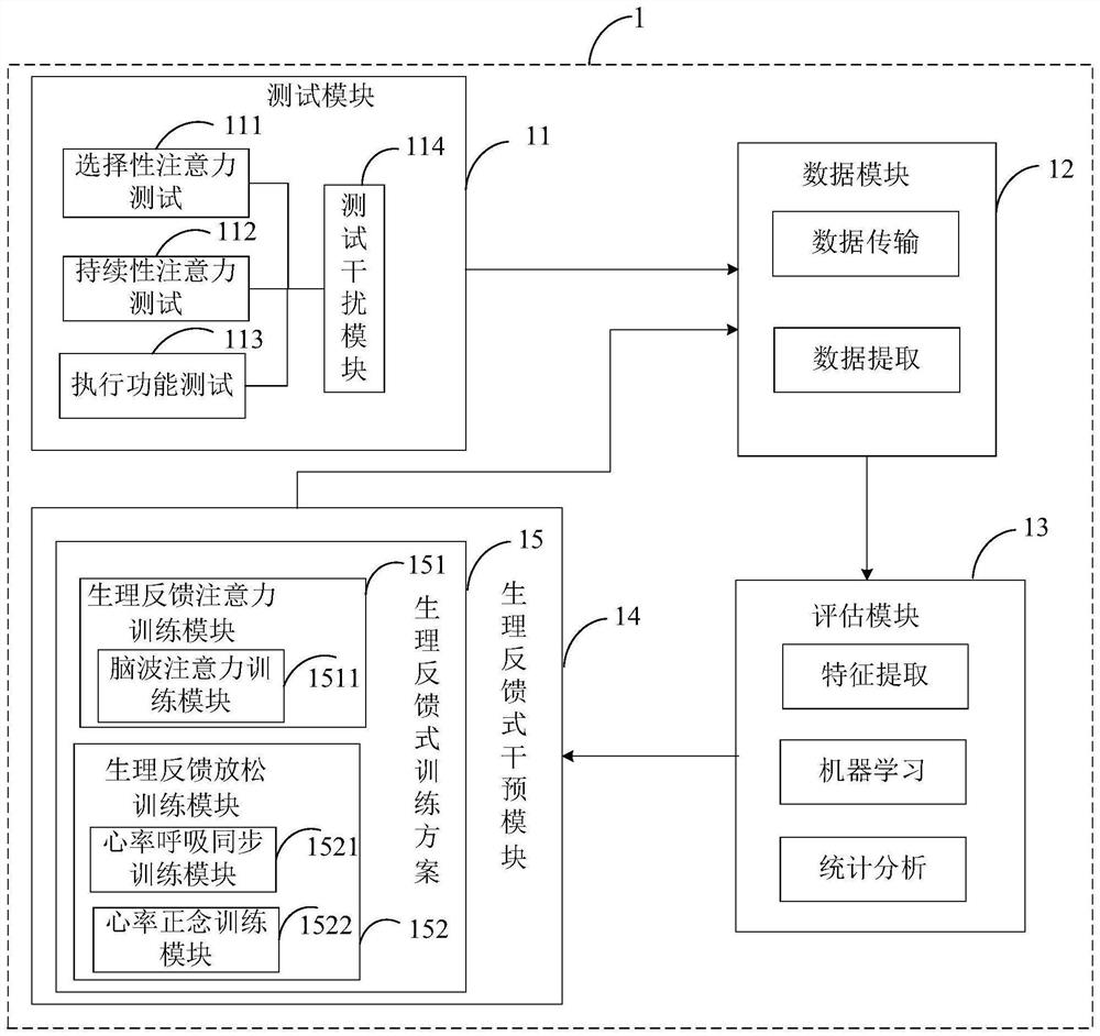 Attention assessment and training system and method based on virtual reality and storage medium