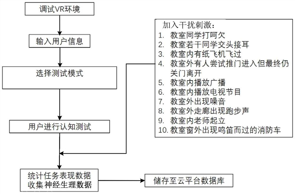 Attention assessment and training system and method based on virtual reality and storage medium