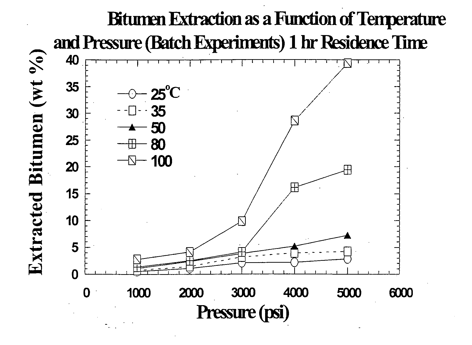 Methods and compositions for removing residues and substances from substrates using environmentally friendly solvents