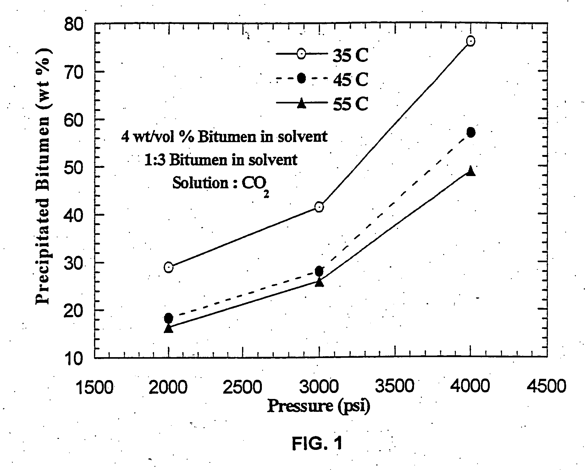 Methods and compositions for removing residues and substances from substrates using environmentally friendly solvents