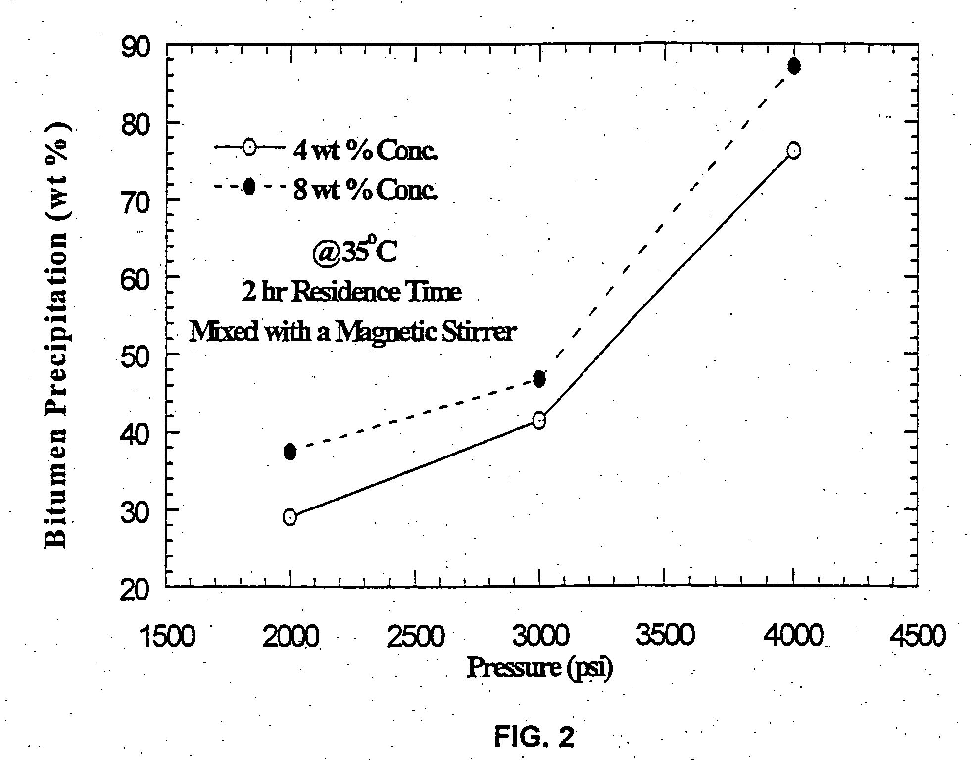 Methods and compositions for removing residues and substances from substrates using environmentally friendly solvents