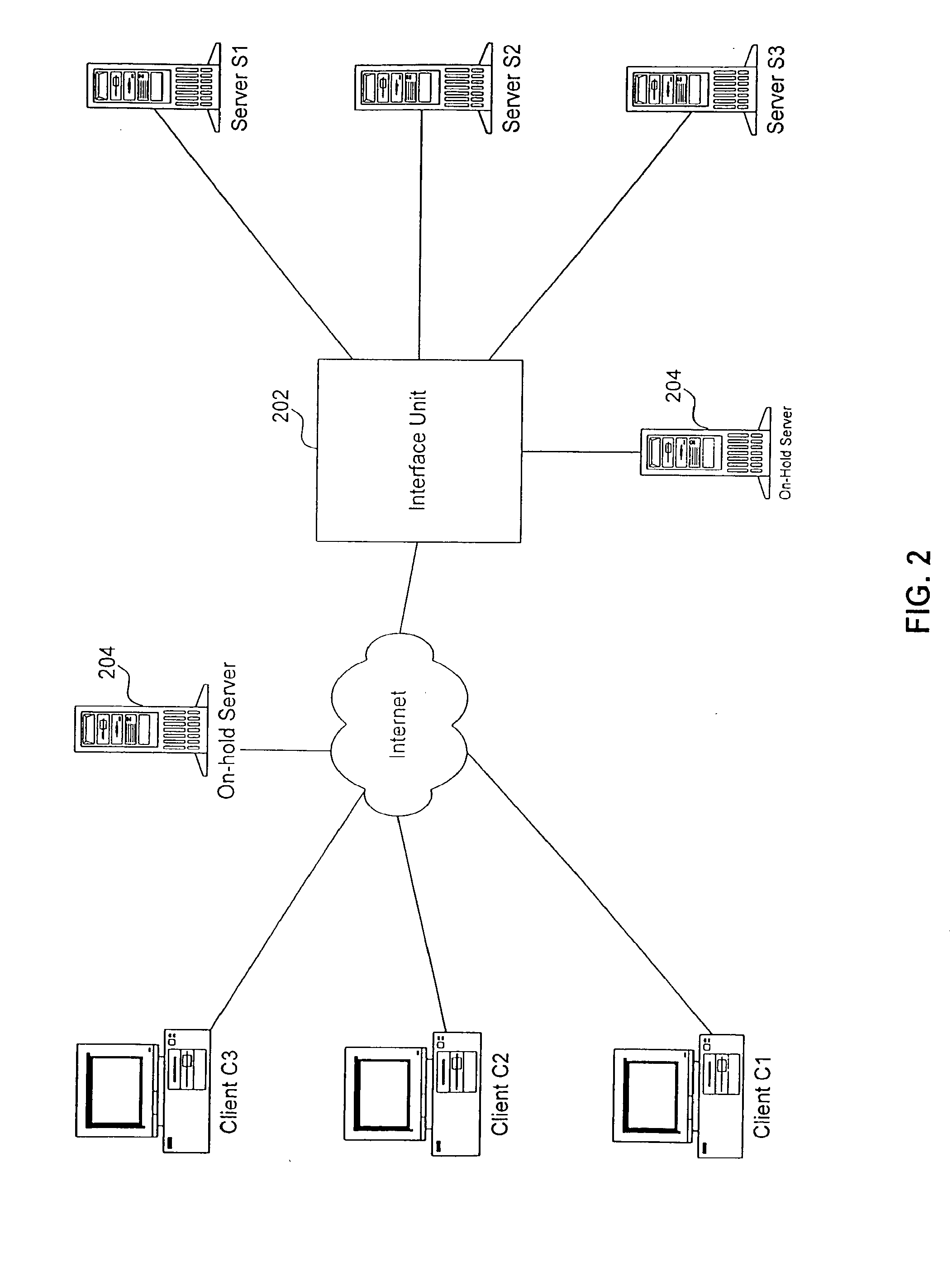 Apparatus, method and computer program product for guaranteed content delivery incorporating putting a client on-hold based on response time