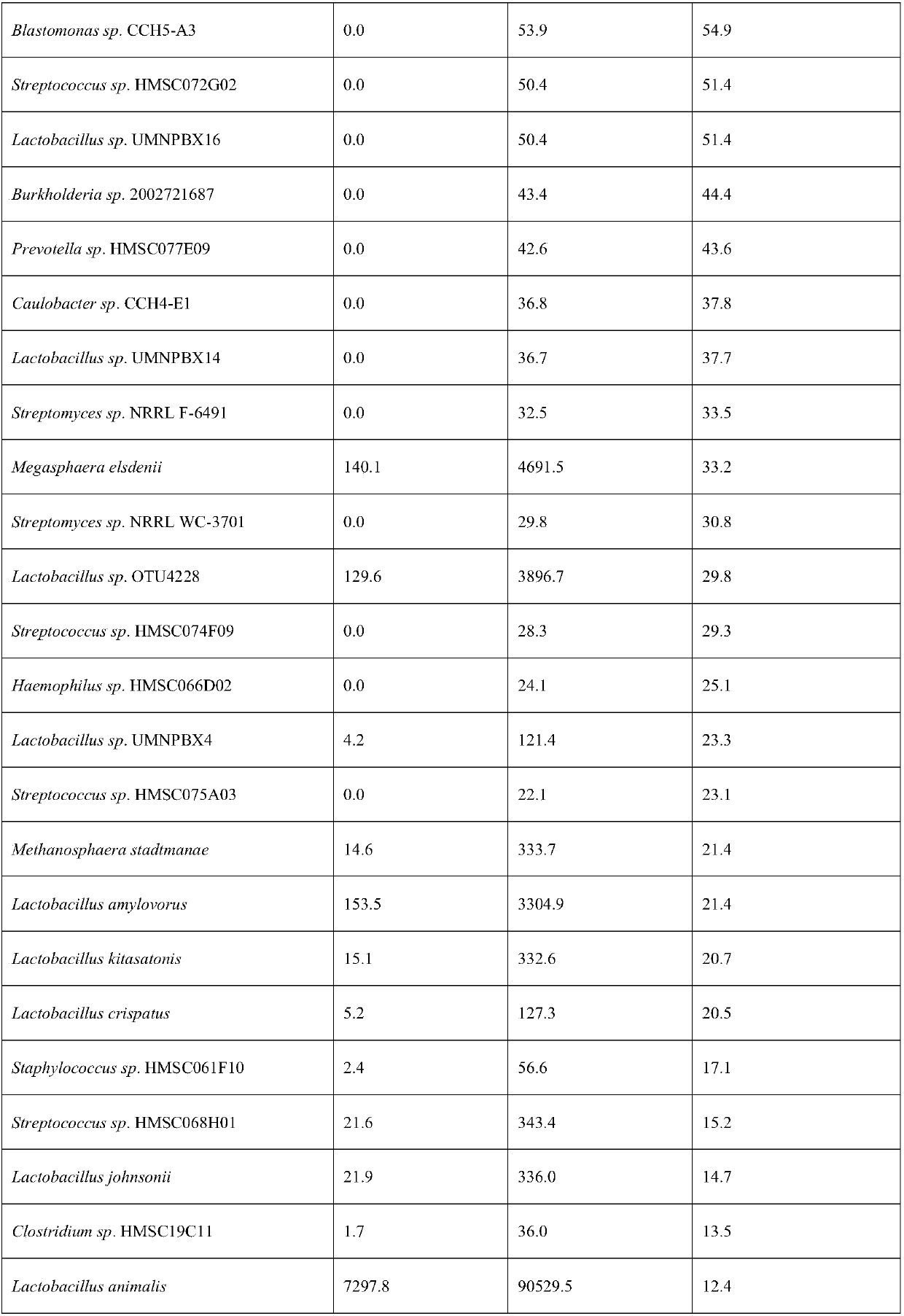 Traditional Chinese medicine composition and application of traditional Chinese medicine composition to regulation of intestinal microorganisms