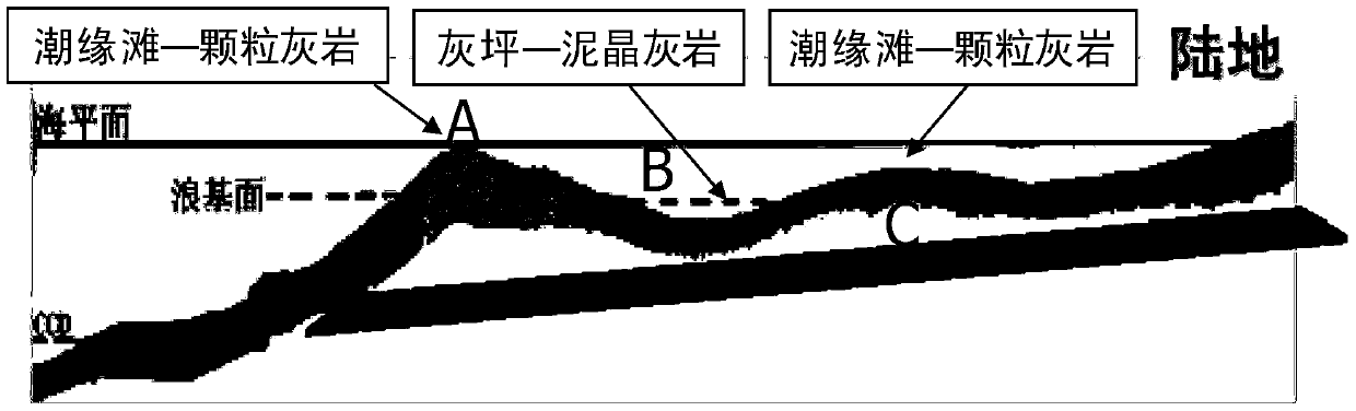 A paleogeomorphological inversion method for small-scale sedimentary periods in weakly structurally deformed areas