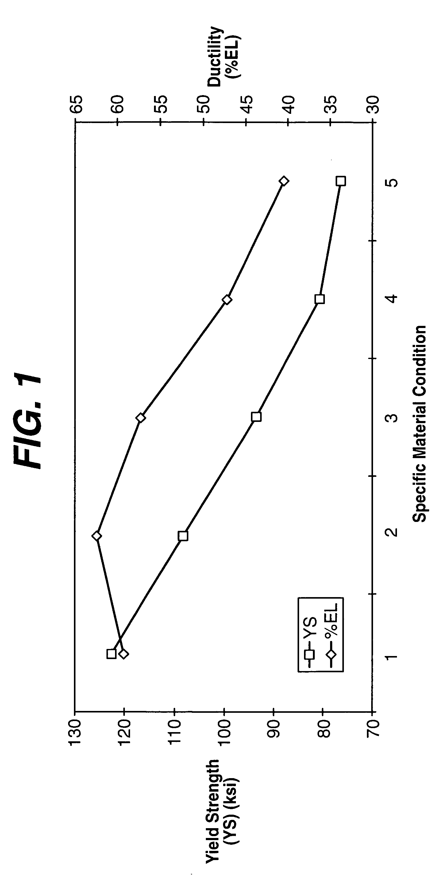 Material for high strength, controlled recoil stent