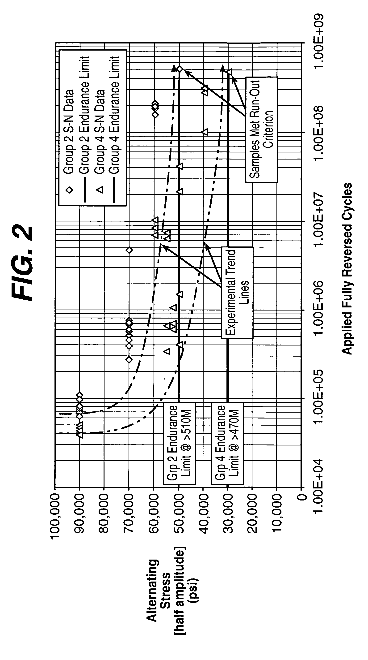 Material for high strength, controlled recoil stent