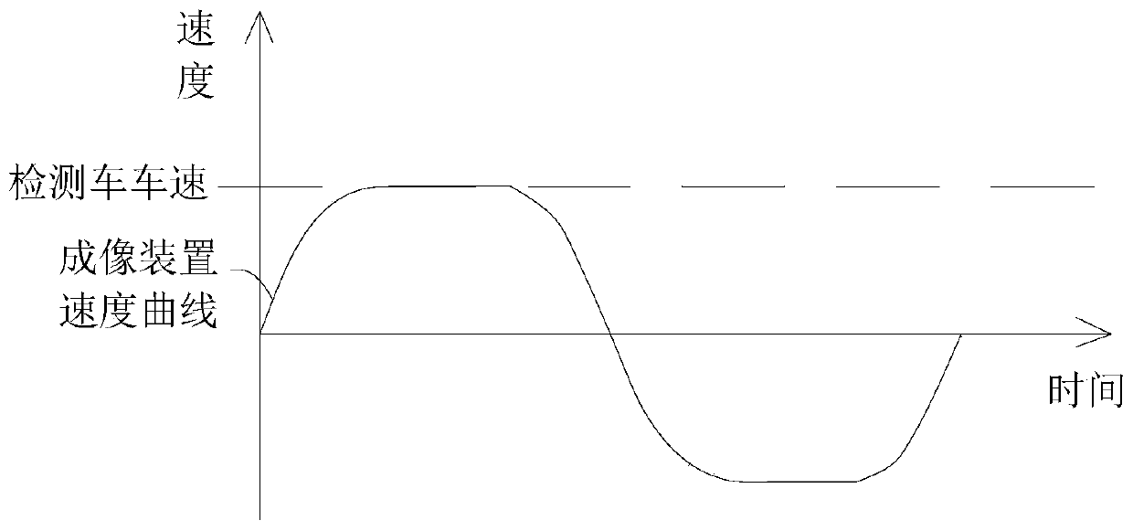 Data acquisition method and tunnel inspection vehicle