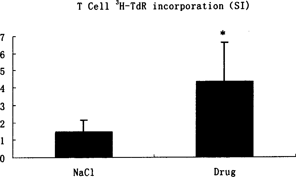 Application of cantharis in medicament preparation