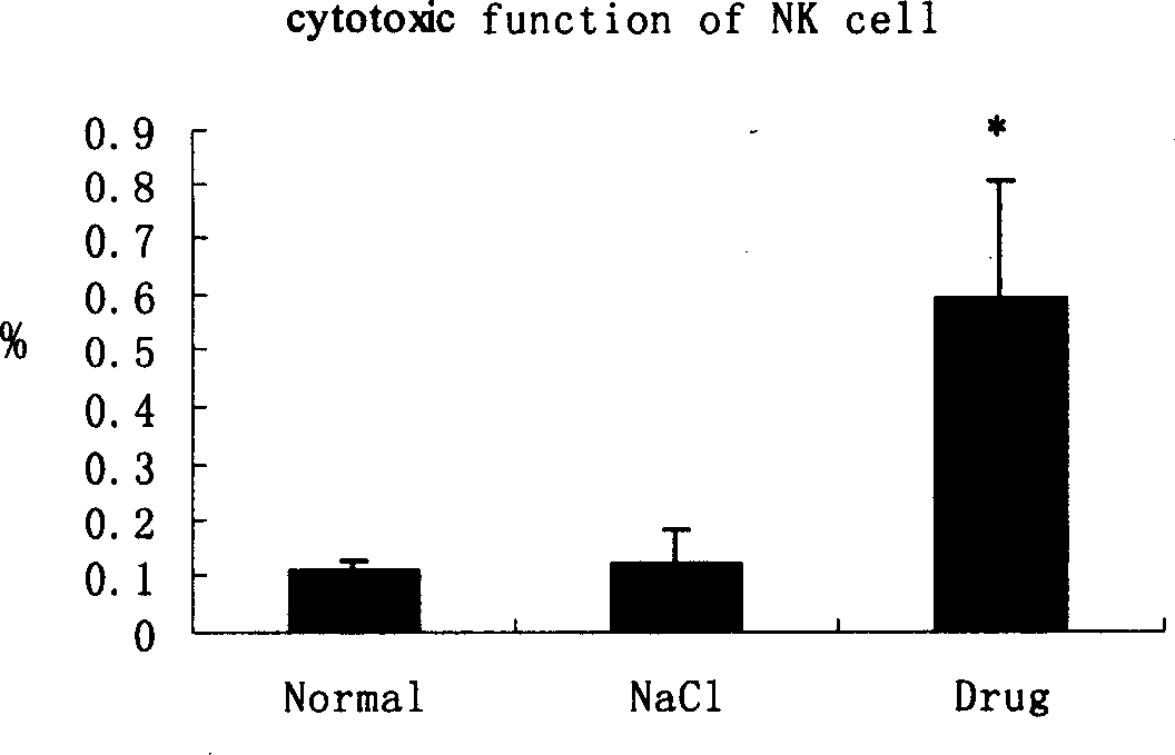 Application of cantharis in medicament preparation