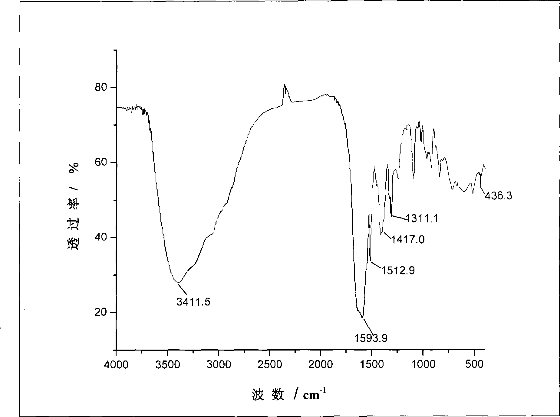 Synthesis of oligomerized fragrant amide-containing paramagnetic metallo-chelates contrast medium