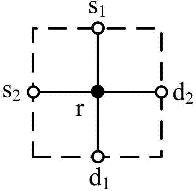 Wireless multi-core array hot spot eliminating method based on butterfly network codes and framework