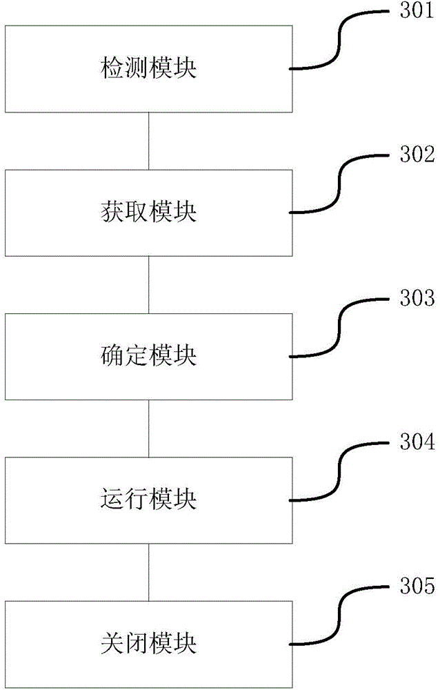 Method and device for switching SIM (Subscriber Identity Module) cards as well as terminal