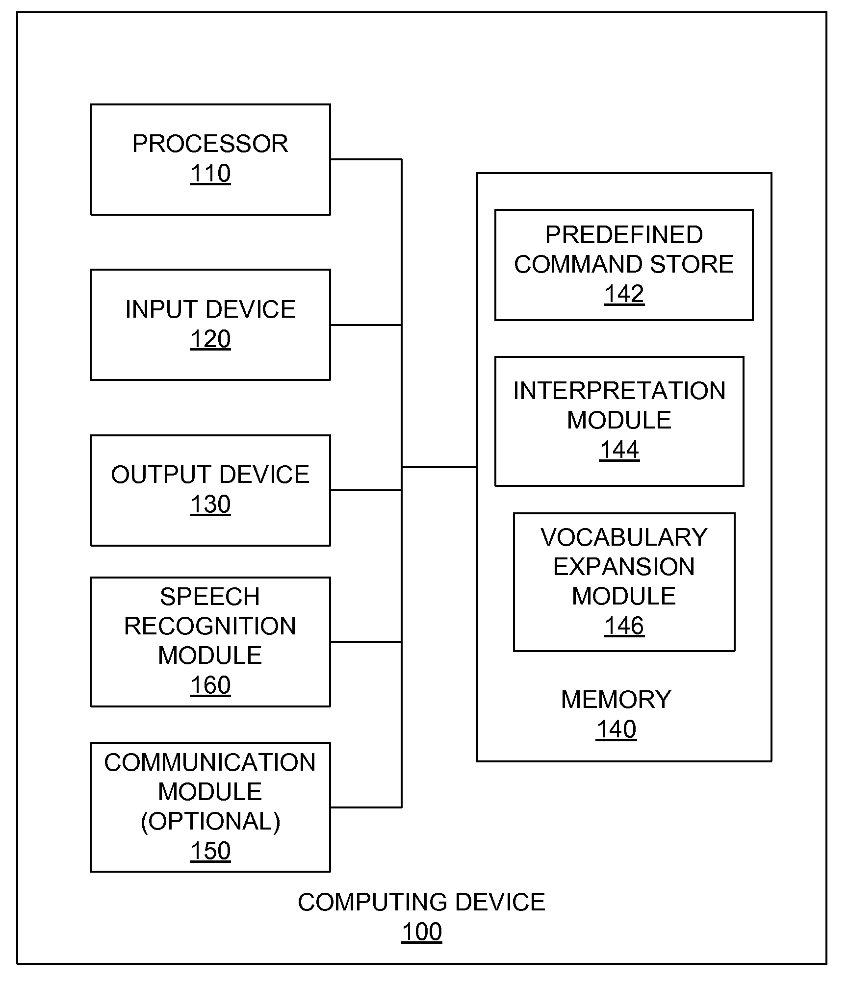 Free-speech command classification for car navigation system